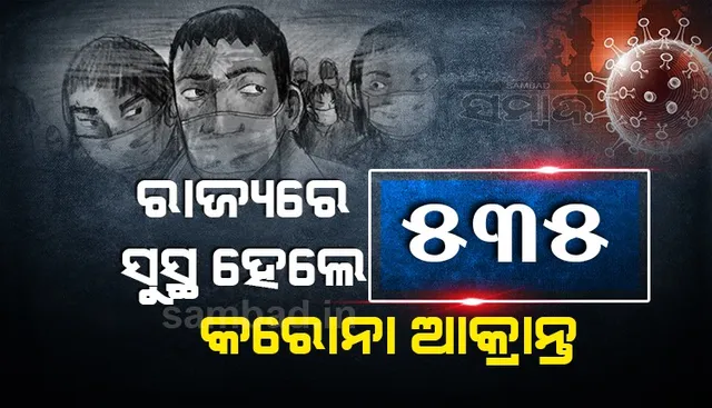 ରାଜ୍ୟରେ ଆଜି କରୋନାରୁ ସୁସ୍ଥ ହେଲେ ୫୩୫ ଆକ୍ରାନ୍ତ, ଖୋର୍ଦ୍ଧା ଜିଲ୍ଲାରୁ ସର୍ବାଧିକ ୨୮୩
