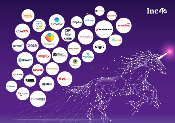 ଭାରତୀୟ ଷ୍ଟାର୍ଟଅପ୍ ସଂସ୍ଥାଙ୍କ କମାଲ୍‌: ୟୁନିକର୍ଣ୍ଣ କ୍ଲବରେ ୩୩ କମ୍ପାନି