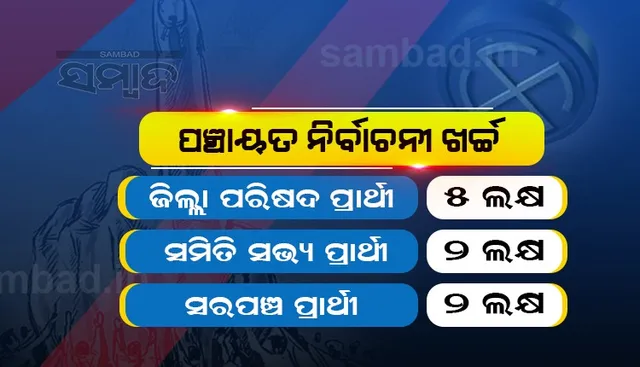 ବଢ଼ିଲା ନିର୍ବାଚନୀ ଖର୍ଚ୍ଚ ସୀମା: ଜିଲ୍ଲା ପରିଷଦ ପ୍ରାର୍ଥୀ ଖର୍ଚ୍ଚ କରିପାରିବେ ୫ ଲକ୍ଷ ଟଙ୍କା