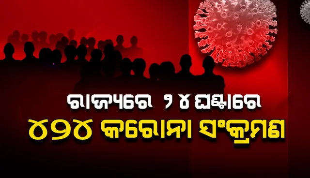 ଗତ ୨୪ ଘଣ୍ଟା ଭିତରେ ରାଜ୍ୟରେ ୪୨୪ କରୋନା ପଜିଟିଭ୍ ଚିହ୍ନଟ, ୪୭ ଜଣ ଶିଶୁ ଓ କିଶୋର ସଂକ୍ରମିତ