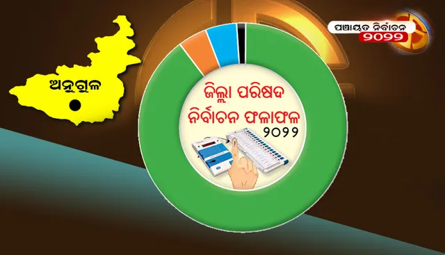 ଅନୁଗୁଳ ଜିଲ୍ଲା ପରିଷଦ ନିର୍ବାଚନ ଫଳାଫଳ-୨୦୨୨