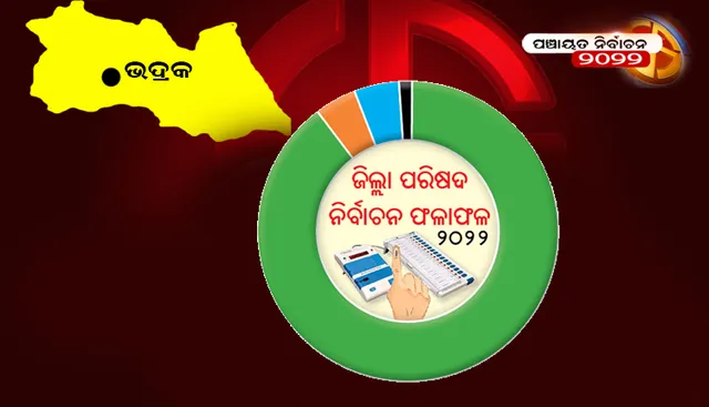 ଭଦ୍ରକ ଜିଲ୍ଲା ପରିଷଦ ନିର୍ବାଚନ ଫଳାଫଳ-୨୦୨୨