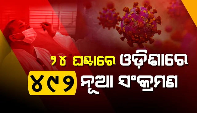 ଗତ ୨୪ ଘଣ୍ଟା ମଧ୍ୟରେ ରାଜ୍ୟରେ ୪୯୨ କରୋନା ପଜିଟିଭ ଚିହ୍ନଟ, ୧୨୨ ଜଣ ୧୮ ବର୍ଷରୁ କମ୍ ବର୍ଗର