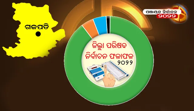 ଗଜପତି ଜିଲ୍ଲା ପରିଷଦ ନିର୍ବାଚନ ଫଳାଫଳ-୨୦୨୨