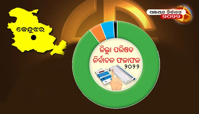 କେନ୍ଦୁଝର ଜିଲ୍ଲା ପରିଷଦ ନିର୍ବାଚନ ଫଳାଫଳ-୨୦୨୨