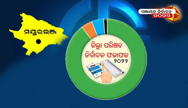ମୟୂରଭଞ୍ଜ ଜିଲ୍ଲା ପରିଷଦ ନିର୍ବାଚନ ଫଳାଫଳ-୨୦୨୨