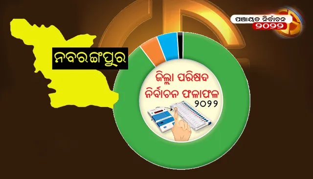 ନବରଙ୍ଗପୁର ଜିଲ୍ଲା ପରିଷଦ ନିର୍ବାଚନ ଫଳାଫଳ-୨୦୨୨