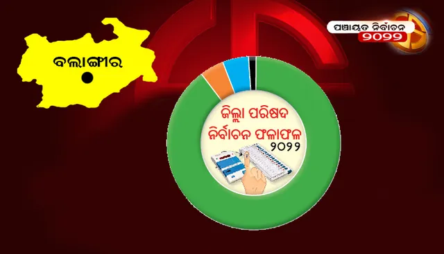 ବଲାଙ୍ଗୀର ଜିଲ୍ଲା ପରିଷଦ ନିର୍ବାଚନ ଫଳାଫଳ-୨୦୨୨