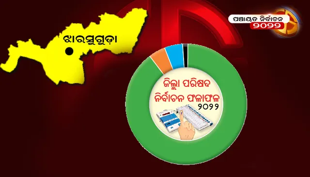 ଝାରସୁଗୁଡ଼ା ଜିଲ୍ଲା ପରିଷଦ ନିର୍ବାଚନ ଫଳାଫଳ-୨୦୨୨