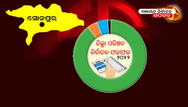 ସୁବର୍ଣ୍ଣପୁର ଜିଲ୍ଲା ପରିଷଦ ନିର୍ବାଚନ ଫଳାଫଳ-୨୦୨୨