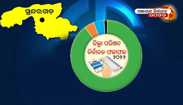 ସୁନ୍ଦରଗଡ଼ ଜିଲ୍ଲା ପରିଷଦ ନିର୍ବାଚନ ଫଳାଫଳ-୨୦୨୨