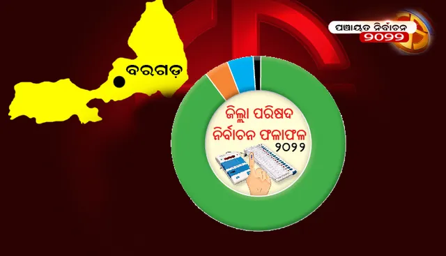 ବରଗଡ଼ ଜିଲ୍ଲା ପରିଷଦ ନିର୍ବାଚନ ଫଳାଫଳ-୨୦୨୨