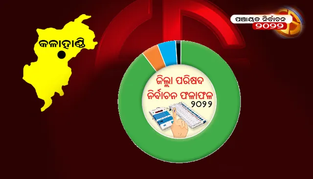 କଳାହାଣ୍ଡି ଜିଲ୍ଲା ପରିଷଦ ନିର୍ବାଚନ ଫଳାଫଳ-୨୦୨୨