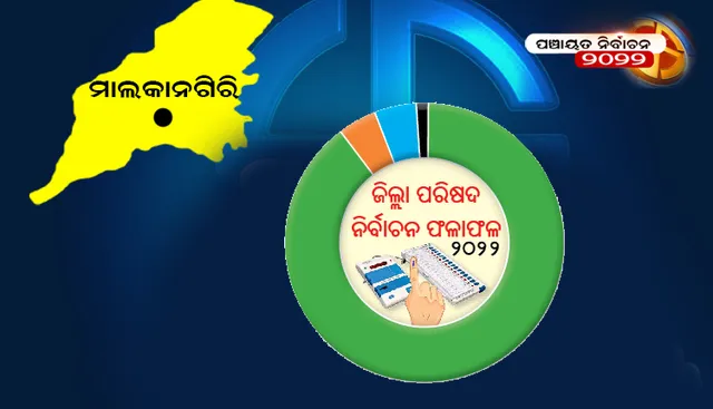 ମାଲକାନଗିରି ଜିଲ୍ଲା ପରିଷଦ ନିର୍ବାଚନ ଫଳାଫଳ-୨୦୨୨