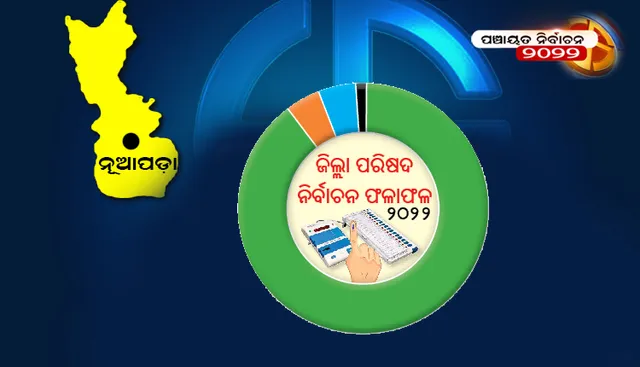 ନୂଆପଡ଼ା ଜିଲ୍ଲା ପରିଷଦ ନିର୍ବାଚନ ଫଳାଫଳ-୨୦୨୨