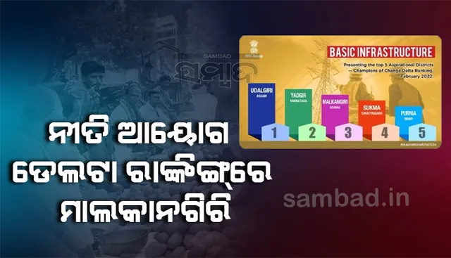 ମାଲକାନଗିରି ନୀତି ଆୟୋଗ ଡେଲଟା ରାଙ୍କିଙ୍ଗରେ ତୃତୀୟ