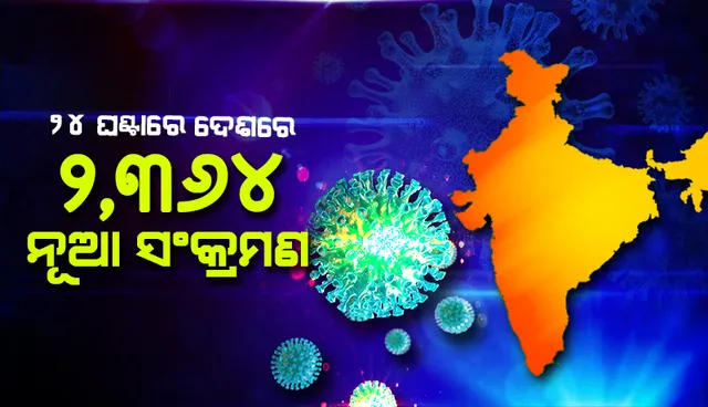 ୨୪ ଘଣ୍ଟାରେ ଦେଶରେ ୨,୩୬୪ଜଣ କୋଭିଡ୍-୧୯ ଆକ୍ରାନ୍ତ; ୧୦ଜଣ ମୃତ