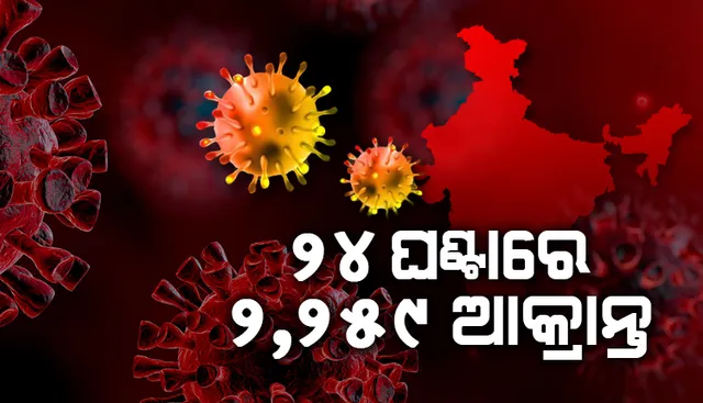 ୨୪ ଘଣ୍ଟାରେ ଦେଶରେ ୨,୨୫୯ଜଣ କୋଭିଡ୍‌-୧୯ ଆକ୍ରାନ୍ତ; ୨୦ଜଣ ମୃତ