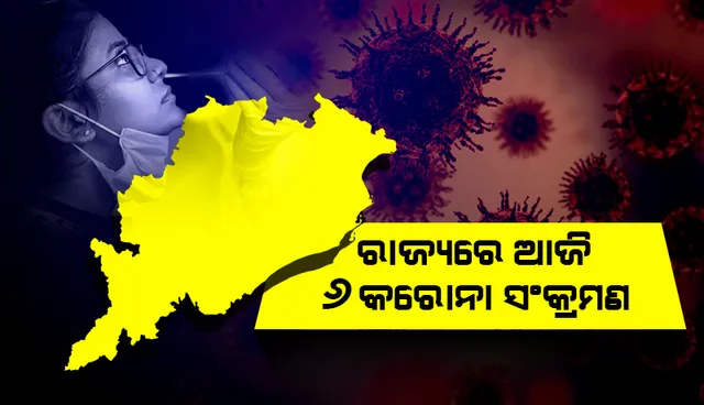 ଗତ ୨୪ ଘଣ୍ଟା ମଧ୍ୟରେ ରାଜ୍ୟରେ ୬ କରୋନା ପଜିଟିଭ ଚିହ୍ନଟ, ଜଣେ ବି ନାହାନ୍ତି ୧୮ ବର୍ଷରୁ କମ୍ ବର୍ଗର