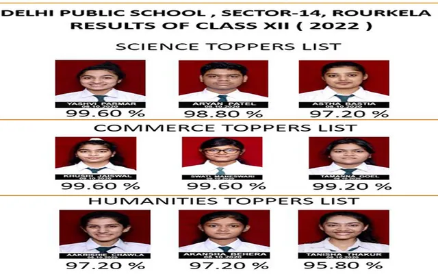 ସିବିଏସ୍‌ଇ ଦ୍ବାଦଶ ରେଜଲ୍‌ଟ: ବିଜ୍ଞାନରେ ୟଶ୍‌ଭି, ବାଣିଜ୍ୟରେ ଖୁସି ଓ ସ୍ବାତୀ ରାଉରକେଲା ଟପ୍ପର