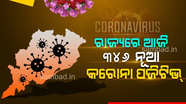 ରାଜ୍ୟରେ ୩ ଶହ ଟପିଲା ଦୈନିକ ସଂକ୍ରମଣ: ଗତ ୨୪ ଘଣ୍ଟା ମଧ୍ୟରେ ୩୪୬ କରୋନା ପଜିଟିଭ, ୪୯ ଜଣ ୧୮ ବର୍ଷରୁ କମ୍ ବୟସର