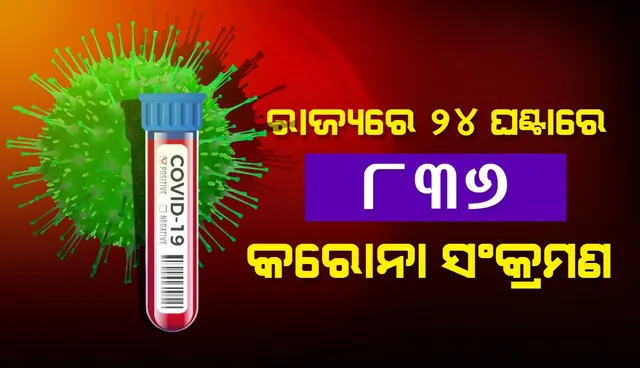 ରାଜ୍ୟରେ ଗତ ୨୪ ଘଣ୍ଟା ମଧ୍ୟରେ ୮୩୬ କରୋନା ପଜିଟିଭ ଚିହ୍ନଟ: ୧୬୯ ଜଣ ୧୮ ବର୍ଷରୁ କମ୍ ବୟସର