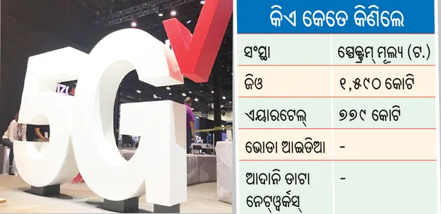 ଓଡ଼ିଶାରେ ମିଳିବ ଜିଓ,ଏୟାରଟେଲ୍‌ର ୫ଜି ସେବା: ଭୋଡା ଆଇଡିଆ, ଆଦାନି ସ୍ପେକ୍ଟ୍ରମ୍ କିଣିଲେନି