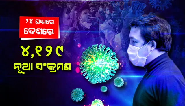 ୫ ହଜାର ତଳେ ଦେଶର ଦୈନିକ କୋଭିଡ୍-୧୯ ସଂକ୍ରମଣ, ସକ୍ରିୟ ଆକ୍ରାନ୍ତଙ୍କ ସଂଖ୍ୟା ହ୍ରାସ