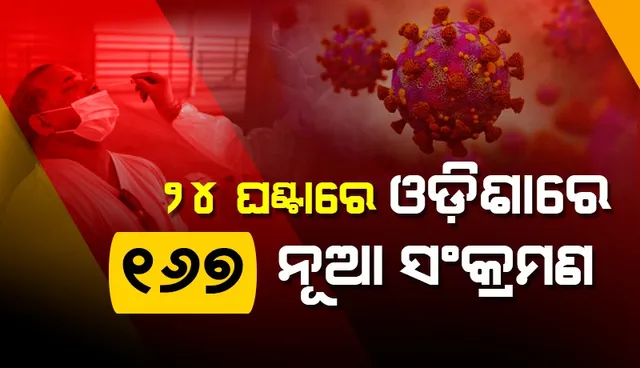 ରାଜ୍ୟରେ ୧୬୭ ନୂଆ କରୋନା ସଂକ୍ରମଣ: ୨୨ ଜଣ ୧୮ ବର୍ଷରୁ କମ୍ ବୟସର, କଟକରୁ ସର୍ବାଧିକ ୪୦