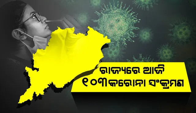 ଆଜି ରାଜ୍ୟରେ ଶହେ ଉପରେ ଦୈନିକ କରୋନା ସଂକ୍ରମଣ: ୧୦ ଜଣ ୧୮ ବର୍ଷରୁ କମ୍ ବୟସର
