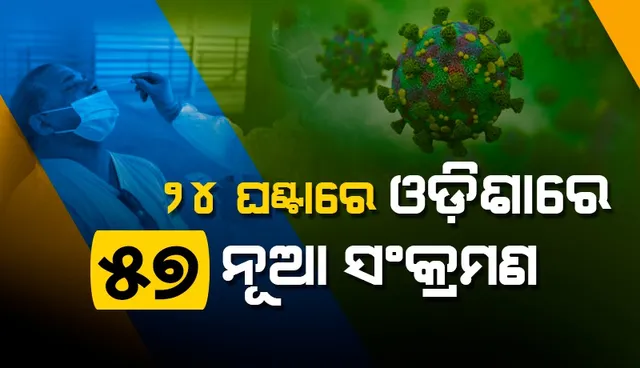 ଆଜି ବି ରାଜ୍ୟରେ ଶହେ ତଳେ ଦୈନିକ କରୋନା ସଂକ୍ରମଣ: ୮ ଜଣ ୧୮ ବର୍ଷରୁ କମ୍ ବୟସର
