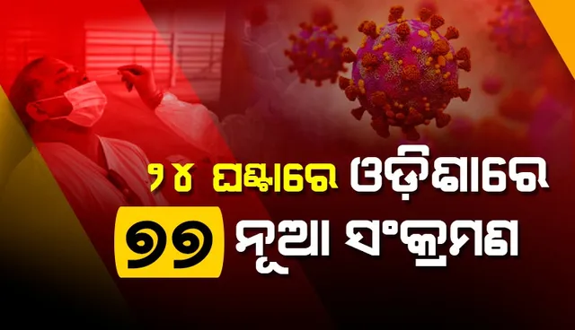ରାଜ୍ୟରେ ଆଜି ଦୈନିକ କରୋନା ସଂକ୍ରମଣ ଶହେ ତଳେ, ୧୦ ଜଣ ୧୮ ବର୍ଷରୁ କମ୍ ବୟସର