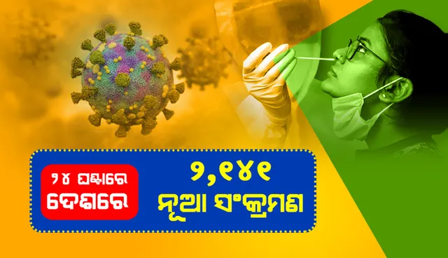 ଆଜି ୨୦୦୦ ଉପରେ ଦେଶର ଦୈନିକ କୋଭିଡ୍‌-୧୯ ସଂକ୍ରମଣ; ୨୬ ହଜାର ତଳେ ସକ୍ରିୟ ଆକ୍ରାନ୍ତଙ୍କ ସଂଖ୍ୟା