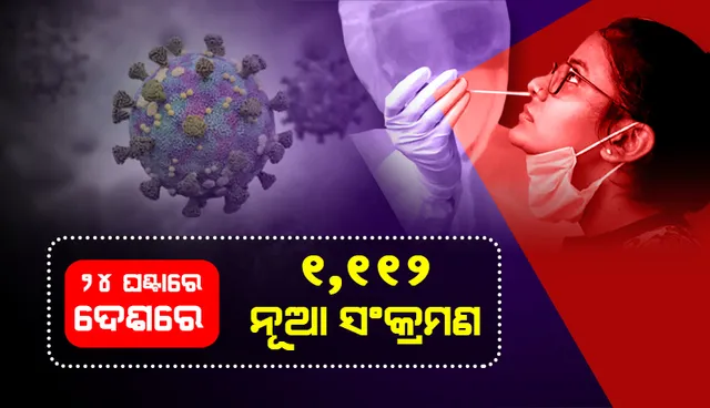 ଆଜି ପୁଣି ଦେଶରେ ୧୦୦୦ ଉପରେ ଦୈନିକ କୋଭିଡ୍‌-୧୯ ସଂକ୍ରମଣ; ଜଣେ ମୃତ
