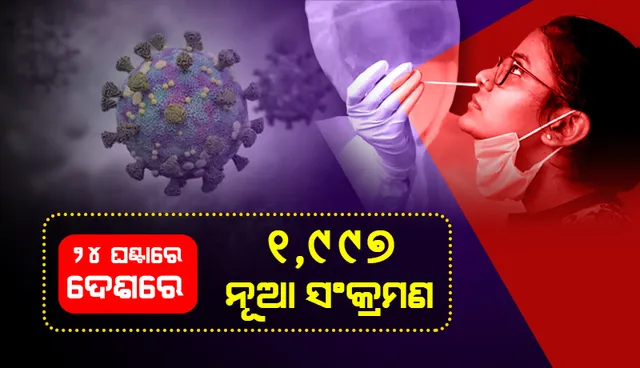୧୨୨ ଦିନ ପରେ ୩୦ ହଜାର ତଳକୁ ଖସିଲା ଦେଶରେ ସକ୍ରିୟ କୋଭିଡ୍‌ ଆକ୍ରାନ୍ତଙ୍କ ସଂଖ୍ୟା