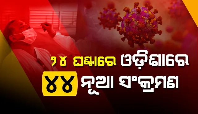 ଆଜି ବି ରାଜ୍ୟରେ ଦୈନିକ କରୋନା ସଂକ୍ରମଣ ପଚାଶ ତଳେ: ୪ ଜଣ ୧୮ ବର୍ଷରୁ କମ୍ ବୟସର