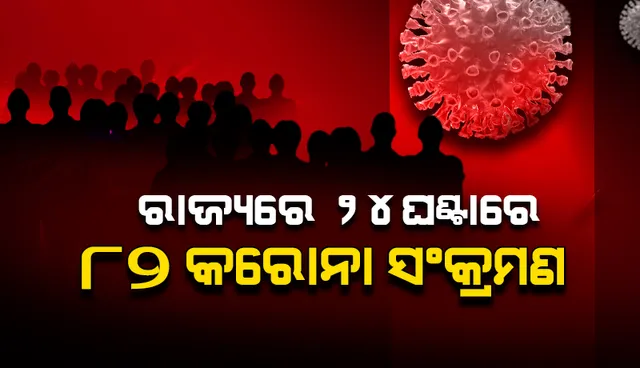 ଗତ ୨୪ ଘଣ୍ଟା ମଧ୍ୟରେ ରାଜ୍ୟରେ ୮୨ ନୂଆ କରୋନା ପଜିଟିଭ: ୧୦ ଜଣ ୧୮ ବର୍ଷରୁ କମ୍ ବୟସର