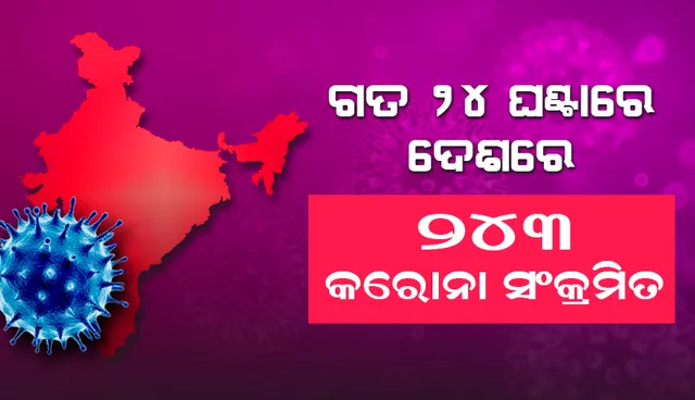 ଆଜି ଦେଶରେ ୨୪୩ ନୂଆ କୋଭିଡ୍‌-୧୯ ସଂକ୍ରମଣ; ଜଣେ ମୃତ