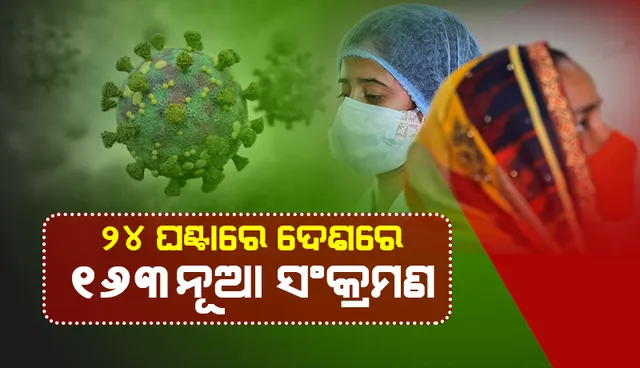 ଆଜି ଦେଶରେ ୧୬୩ ନୂଆ କୋଭିଡ୍‌-୧୯ ସଂକ୍ରମଣ; ଅଢ଼େଇ ହଜାର ତଳେ ସକ୍ରିୟ ଆକ୍ରାନ୍ତ