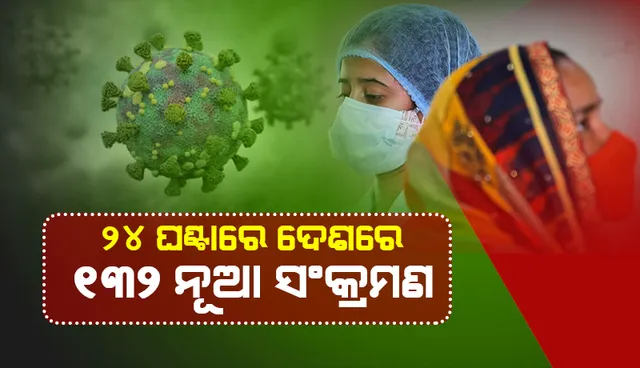 ଆଜି ଦେଶରେ କୋଭିଡ୍‌-୧୯ ସଂକ୍ରମଣ ସଂଖ୍ୟା ୧୩୨: ସକ୍ରିୟ ଆକ୍ରାନ୍ତଙ୍କ ସଂଖ୍ୟା ୧୮୨୦