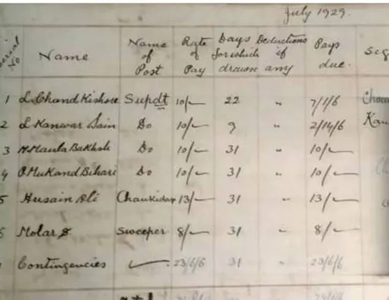 ସ୍କୁଲରୁ ମିଳିଥିବା ୯୪ବର୍ଷ ତଳର ବିଲରେ ରହିଛି ଏଭଳି ତଥ୍ୟ…