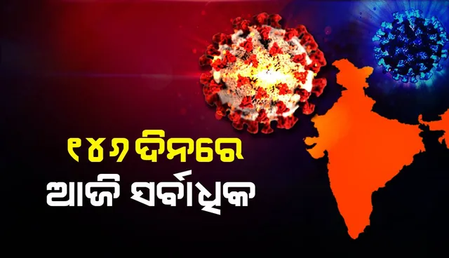 ୧୪୬ ଦିନରେ ସର୍ବାଧିକ: ଆଜି ଦେଶରେ ଦୈନିକ କୋଭିଡ୍‌-୧୯ ସଂକ୍ରମଣ ସଂଖ୍ୟା ୧,୫୯୦; ସକ୍ରିୟ ଆକ୍ରାନ୍ତଙ୍କ ସଂଖ୍ୟା ୮,୬୦୧