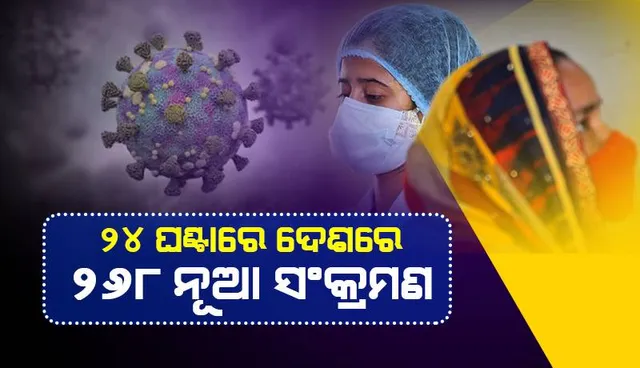 ଆଜି ଦେଶରେ କୋଭିଡ୍‌-୧୯ ସଂକ୍ରମଣ ସଂଖ୍ୟା ୨୬୮: ସକ୍ରିୟ ଆକ୍ରାନ୍ତଙ୍କ ସଂଖ୍ୟା ୨୪୩୯