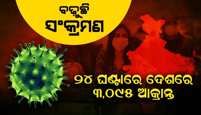 ଚଳିତ ବର୍ଷର ସର୍ବାଧିକ: ଆଜି ଦେଶରେ ଦୈନିକ କୋଭିଡ୍‌-୧୯ ସଂକ୍ରମଣ ସଂଖ୍ୟା ୩,୦୯୫: ସକ୍ରିୟ ଆକ୍ରାନ୍ତଙ୍କ ସଂଖ୍ୟା ୧୫,୨୦୮