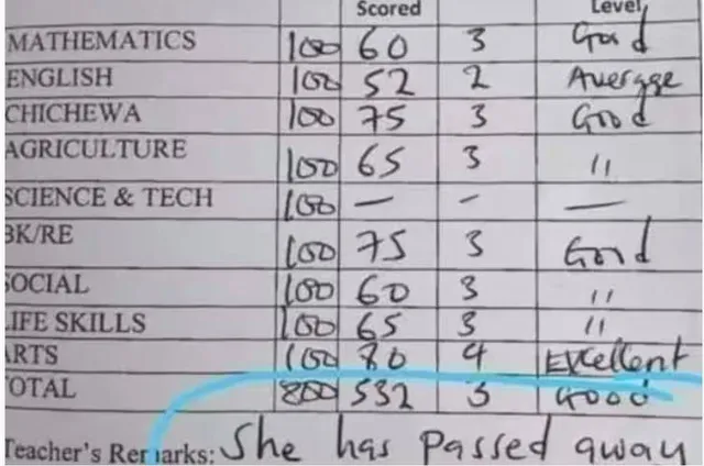 ଛାତ୍ରୀଙ୍କ ମାର୍କସିଟରେ ଏମିତି ଲେଖିଦେଲେ ଶିକ୍ଷକ, ସମସ୍ତେ ତାଜୁବ