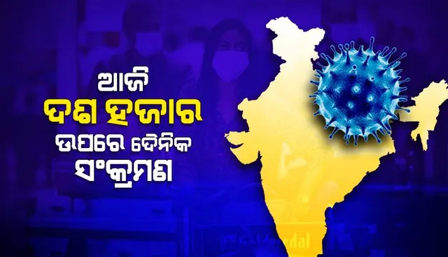 ଆଜି ଦେଶରେ ଦୈନିକ କୋଭିଡ୍‌-୧୯ ସଂକ୍ରମଣ ସଂଖ୍ୟା ୧୦,୦୦୦ ଉପରେ; ୫୩ ହଜାର ଟପିଲା ସକ୍ରିୟ ଆକ୍ରାନ୍ତଙ୍କ ସଂଖ୍ୟା
