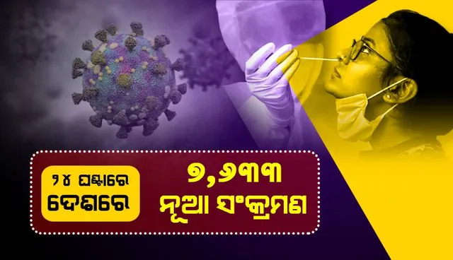 ଦେଶରେ ୨୪ ଘଣ୍ଟା ମଧ୍ୟରେ ୭,୬୩୩ କରୋନା ସଂକ୍ରମିତ ଚିହ୍ନଟ