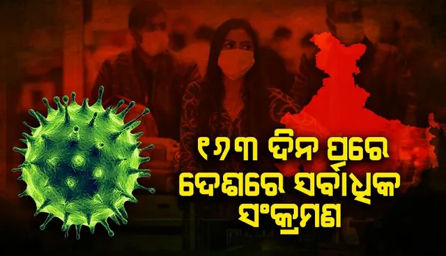 ୧୬୩ ଦିନରେ ସର୍ବାଧିକ: ଆଜି ଦେଶରେ ଦୈନିକ କୋଭିଡ୍‌-୧୯ ସଂକ୍ରମଣ ସଂଖ୍ୟା ୪,୪୦୦ ଉପରେ: ସକ୍ରିୟ ଆକ୍ରାନ୍ତଙ୍କ ସଂଖ୍ୟା ୨୦,୩୯୧