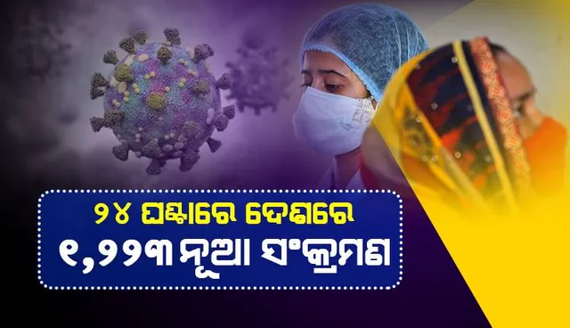 ୧,୩୦୦ ତଳେ ଦେଶରେ ଦୈନିକ କୋଭିଡ୍‌-୧୯ ସଂକ୍ରମଣ ସଂଖ୍ୟା; ୧୭ ହଜାର ତଳେ ସକ୍ରିୟ ଆକ୍ରାନ୍ତଙ୍କ ସଂଖ୍ୟା