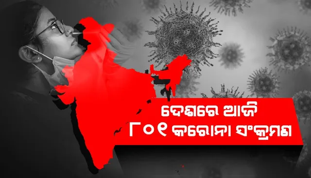 ୧୦୦୦ ତଳେ ଦେଶରେ ଦୈନିକ କୋଭିଡ୍‌-୧୯ ସଂକ୍ରମଣ ସଂଖ୍ୟା; ୧୫ ହଜାର ତଳେ ସକ୍ରିୟ ଆକ୍ରାନ୍ତଙ୍କ ସଂଖ୍ୟା
